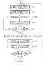 Fig. 01 - APPARATUS AND METHOD FOR CONTROLLING ADVERTISEMENT