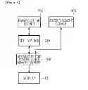 Fig. 02 - APPARATUS AND METHOD FOR CONTROLLING ADVERTISEMENT