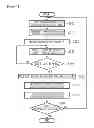 Fig. 08 - APPARATUS AND METHOD FOR CONTROLLING ADVERTISEMENT