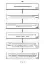 Fig. 19 - Meta channel based media system control technology