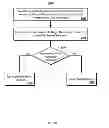 Fig. 21 - Meta channel based media system control technology