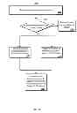Fig. 23 - Meta channel based media system control technology