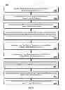 Fig. 29 - Meta channel based media system control technology