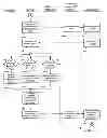 Fig. 01 - Automated Social Media and Event Driven Multimedia Channels