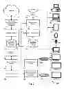 Fig. 03 - Automated Social Media and Event Driven Multimedia Channels