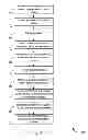 Fig. 04 - Automated Social Media and Event Driven Multimedia Channels