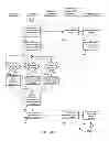 Fig. 07 - Automated Social Media and Event Driven Multimedia Channels