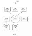 Fig. 02 - Dynamic flow control for access managers