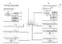 Fig. 01 - Device and methods for management and access of distributed data sources