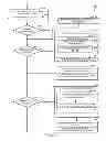 Fig. 04 - Device and methods for management and access of distributed data sources