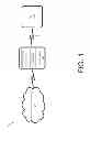 Fig. 02 - Systems and methods for secured entry of user authentication data
