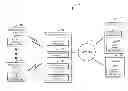 Fig. 01 - Layer 7 authentication using layer 2 or layer 3 authentication