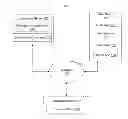 Fig. 01 - Advanced authentication techniques