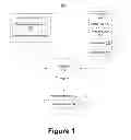 Fig. 02 - Advanced authentication techniques