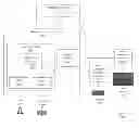 Fig. 01 - Secure access management of devices