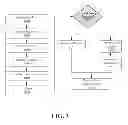 Fig. 04 - Secure access management of devices