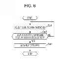 Fig. 05 - Information processing apparatus and information processing method