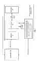 Fig. 02 - Method and apparatus for dishonest hardware policies