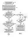 Fig. 07 - Using a declaration of security requirements to determine whether to permit application operations