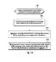 Fig. 08 - Using a declaration of security requirements to determine whether to permit application operations