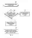 Fig. 09 - Using a declaration of security requirements to determine whether to permit application operations