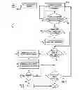 Fig. 06 - System, method, and computer program product for dynamically adjusting a level of security applied to a system