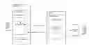 Fig. 01 - Secure transport of web form submissions