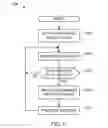 Fig. 08 - Systems and methods to provide secure storage