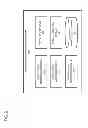 Fig. 03 - METHOD AND APPARATUS FOR PROVIDING PRIVACY POLICY FOR DATA STREAM