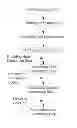 Fig. 02 - Method of making a light-emitting-diode lamp tube