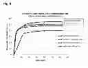 Fig. 12 - COMPOSITIONS AND METHODS FOR LEACH EXTRACTION OF MICROORGANISMS
