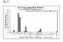 Fig. 13 - COMPOSITIONS AND METHODS FOR LEACH EXTRACTION OF MICROORGANISMS