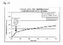Fig. 15 - COMPOSITIONS AND METHODS FOR LEACH EXTRACTION OF MICROORGANISMS