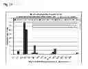 Fig. 16 - COMPOSITIONS AND METHODS FOR LEACH EXTRACTION OF MICROORGANISMS
