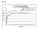 Fig. 17 - COMPOSITIONS AND METHODS FOR LEACH EXTRACTION OF MICROORGANISMS