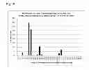 Fig. 19 - COMPOSITIONS AND METHODS FOR LEACH EXTRACTION OF MICROORGANISMS