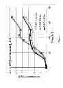 Fig. 05 - Butanol tolerance in microorganisms