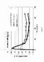 Fig. 06 - Butanol tolerance in microorganisms