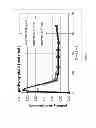 Fig. 08 - Butanol tolerance in microorganisms