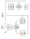 Fig. 04 - Control of compressor outlet pressure based on temperature of thermal load cooled by coolant in electric vehicle