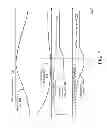 Fig. 07 - Control of compressor outlet pressure based on temperature of thermal load cooled by coolant in electric vehicle