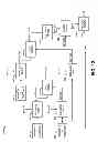 Fig. 08 - Dynamic self-calibration of an accelerometer system