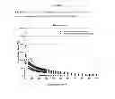 Fig. 07 - Porous materials for solid phase extraction and chromatography and processes for preparation and use thereof
