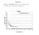 Fig. 08 - Porous materials for solid phase extraction and chromatography and processes for preparation and use thereof