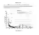 Fig. 09 - Porous materials for solid phase extraction and chromatography and processes for preparation and use thereof
