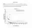 Fig. 10 - Porous materials for solid phase extraction and chromatography and processes for preparation and use thereof