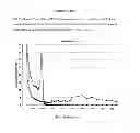 Fig. 11 - Porous materials for solid phase extraction and chromatography and processes for preparation and use thereof