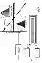 Fig. 09 - Method and apparatus for trapping single particles in microfluidic channels