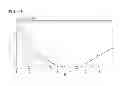 Fig. 04 - Treatment method of spent uranium catalyst