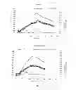 Fig. 02 - Process for the improvement of reducibility of ore pellets
